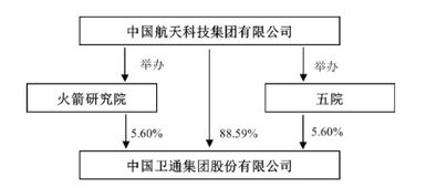 耗資15億衛星失聯，廣東城鄉結合部網絡遇阻的反思