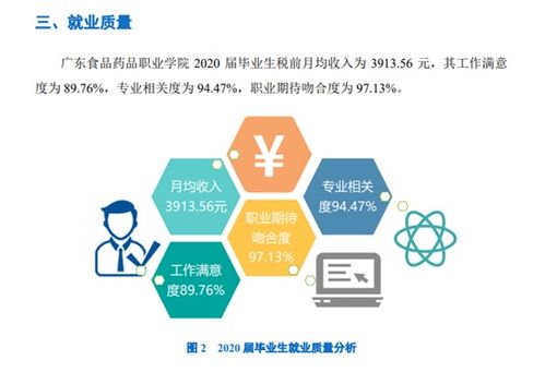 獨(dú)家專業(yè)匯聚 廣東省唯一開設(shè)藥品食品與基礎(chǔ)電信業(yè)務(wù)交叉領(lǐng)域十專業(yè)的學(xué)府
