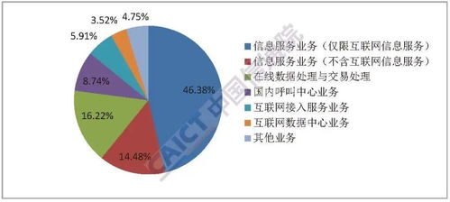 2020年7月國內增值電信業務許可情況分析報告 聚焦廣東省基礎電信業務