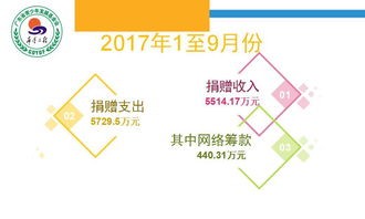 廣東省青少年發(fā)展基金會(huì) 堅(jiān)實(shí)的后盾與向前的腳步 ——第三季度財(cái)務(wù)數(shù)據(jù)結(jié)合基礎(chǔ)電信業(yè)務(wù)趨勢