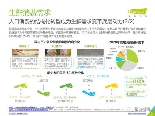 收藏一文，重新認(rèn)知農(nóng)產(chǎn)品供應(yīng)鏈 冷鏈物流如何決定勝負(fù)——基于凌云集團(tuán)供應(yīng)鏈60頁P(yáng)PT的深度解讀